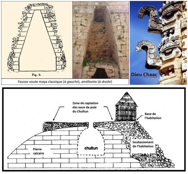 architecture d'Uxmal au Mexique