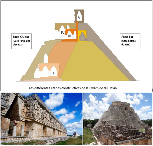 Pyramide d'Uxmal au Mexique