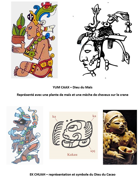 peintures des divinités mayas a voir lorsque l'on voyage au mexique