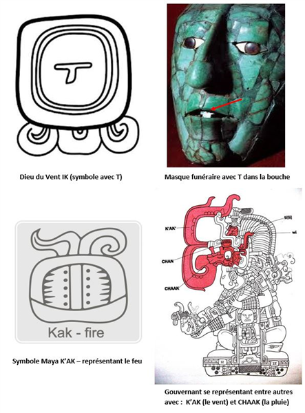 plusieurs dieux mayas dessinés et peints que l'on peut trouver sur des codex ou des batiments si on fait un circuit au Mexique